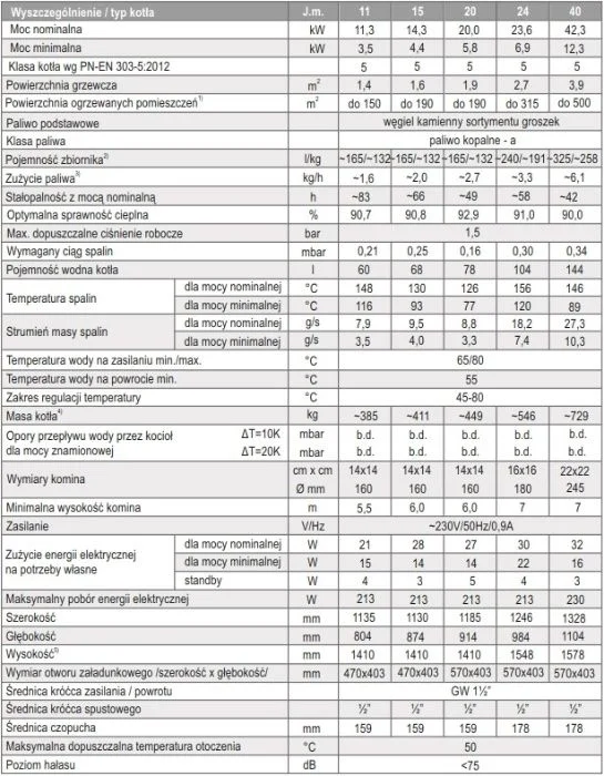 DEFRO Komfort Eko Mini 11 kW kocioł piec na ekogroszek - Sprzedaż ratalna – zdjęcie 7