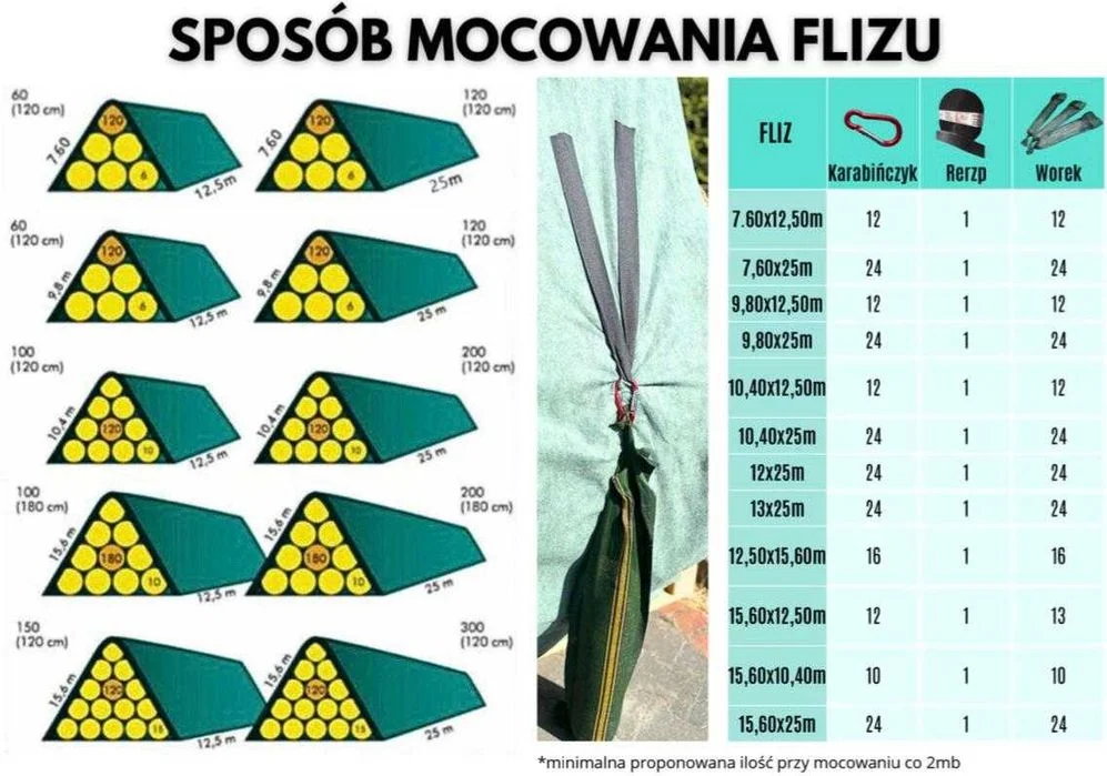 Fliz GRUBY 170 g do okrywania stogów słomy, siana, 12/25 – zdjęcie 3