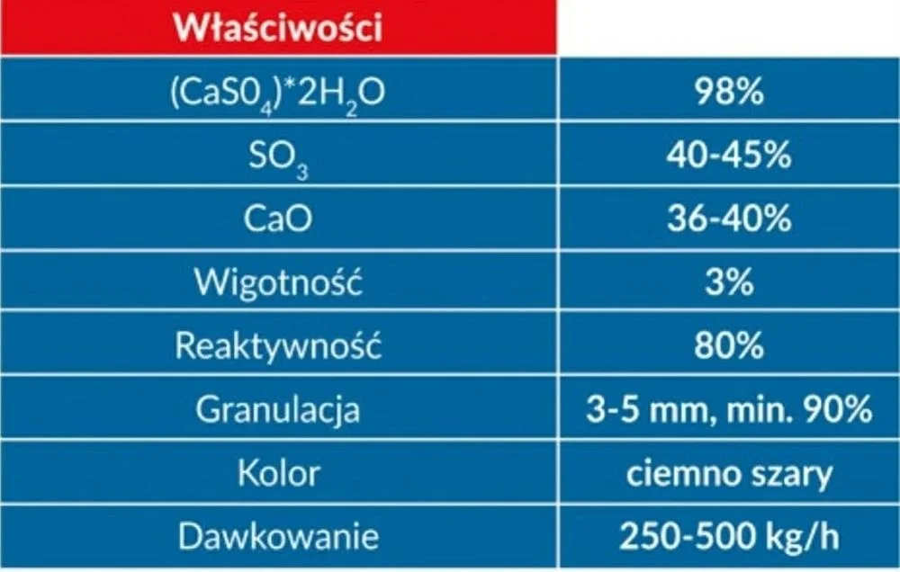 PRODUCENT: Wapno Granulowane Kredowe wysokoprocentowe 98% Czarna kreda Siarczan Magnezu Wapno z Magnezem – zdjęcie 6