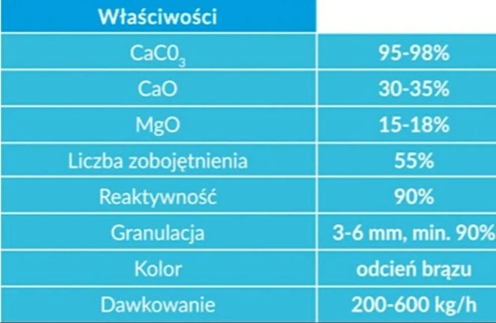 PRODUCENT: Wapno Granulowane Kredowe wysokoprocentowe 98% Czarna kreda Siarczan Magnezu Wapno z Magnezem – zdjęcie 7