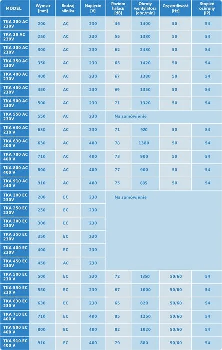 Wentylator osiowy TKA 250 AC 230V do kurnika, lakierni, przemysłu – zdjęcie 4