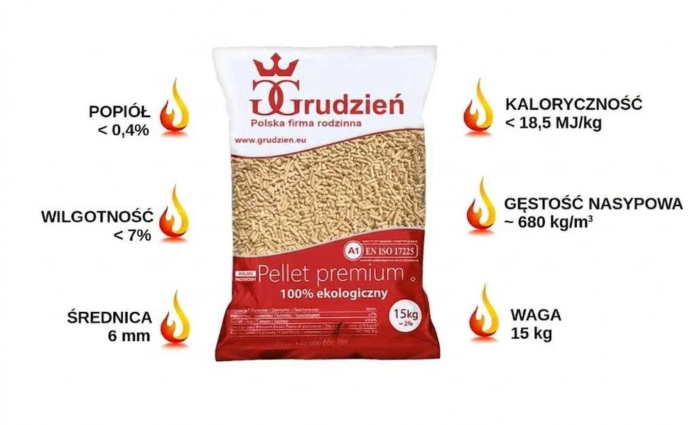 Pellet! konkurencyjne ceny! Grudzień / Olczyk / Dankros / Rezult / Premium / klasa A2 / Promocja! – zdjęcie 4
