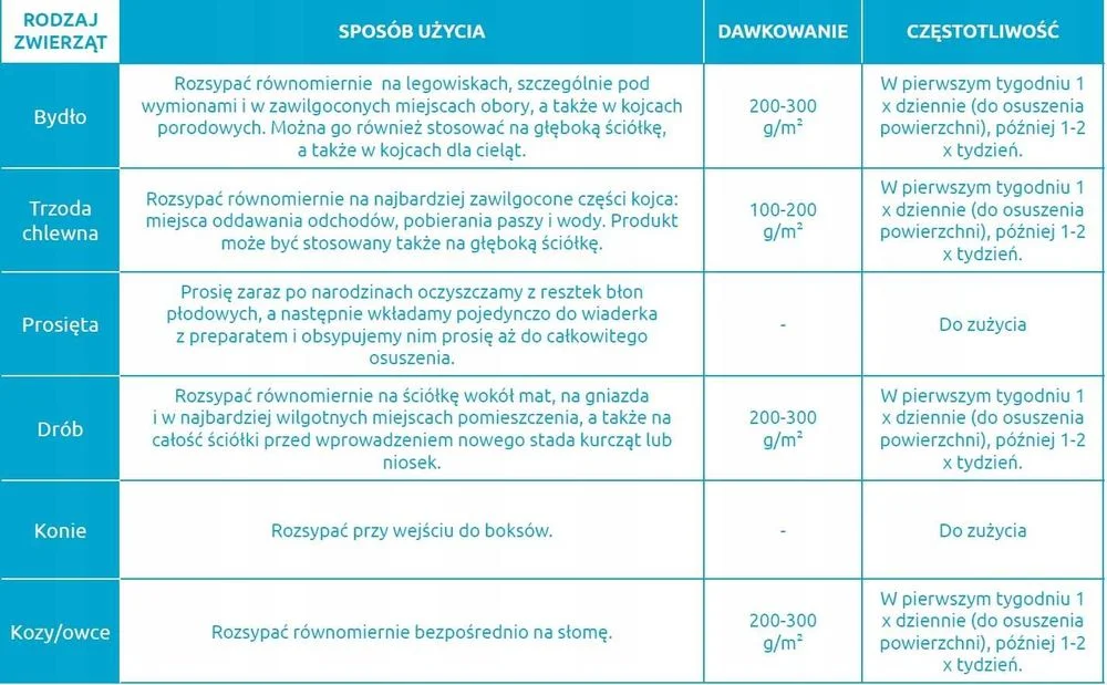 Lider dezynfekant, preparat do osuszania powierzchni kurnika, obory – zdjęcie 2