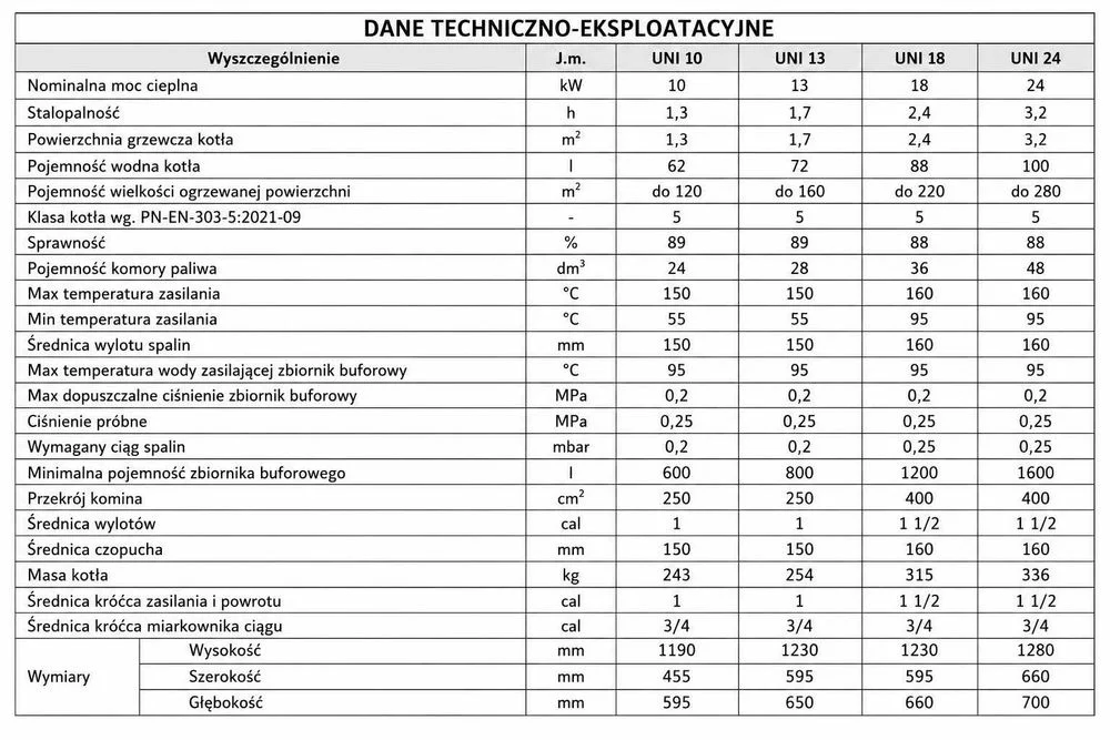 kotły NA DREWNO WĘGIEL piece od PRODUCENTA Z PLESZEWA 24kw do 280m2 kocioł 5 klasa ZASYPOWY piec ECODESIGN dostawa 0zł TRADYCYJNY – zdjęcie 8