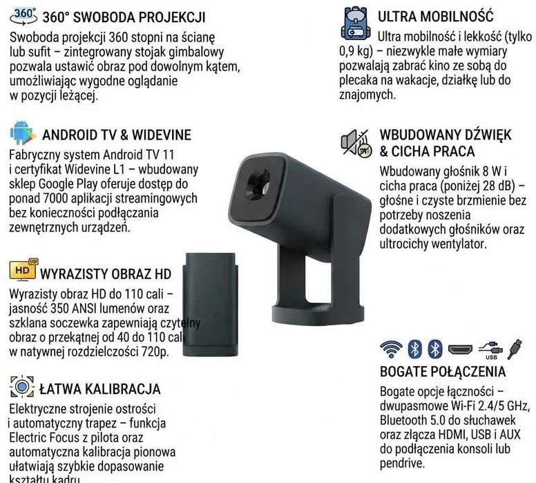 Projektor Na Ścianę Bluetooth HD WANBO – Idealny Na Prezent – zdjęcie 2